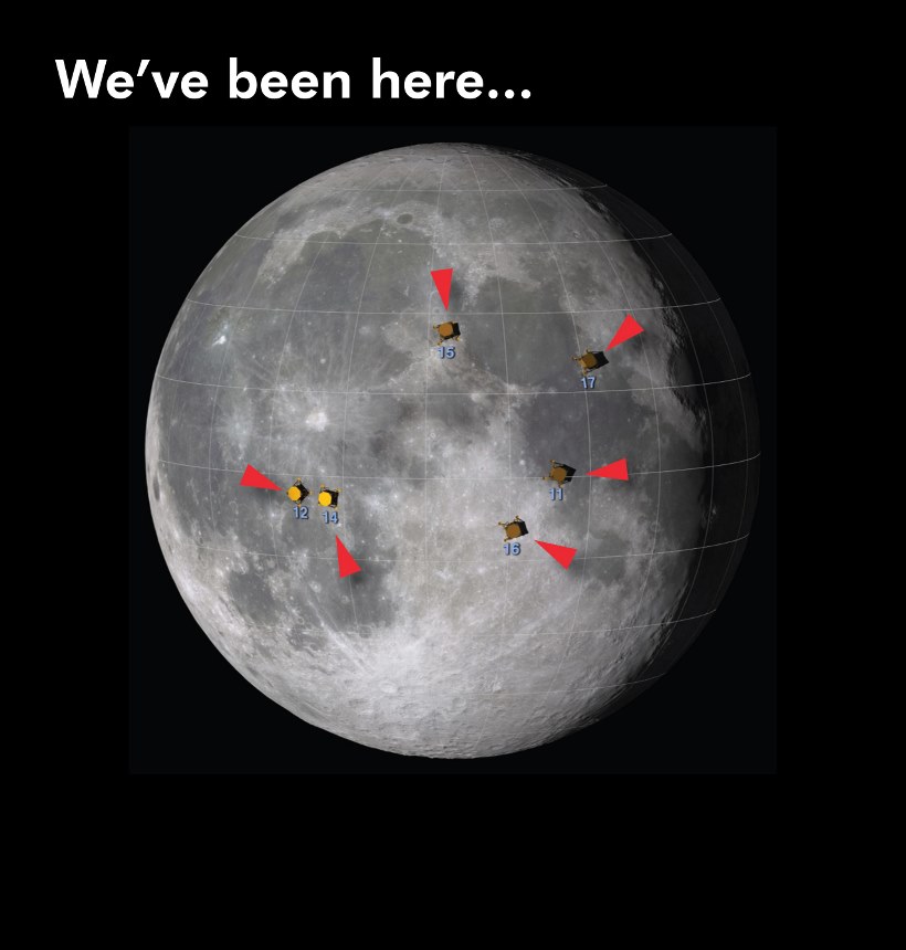 Picture of the Moon showing the 6 landing sites of the Apollo Missions.