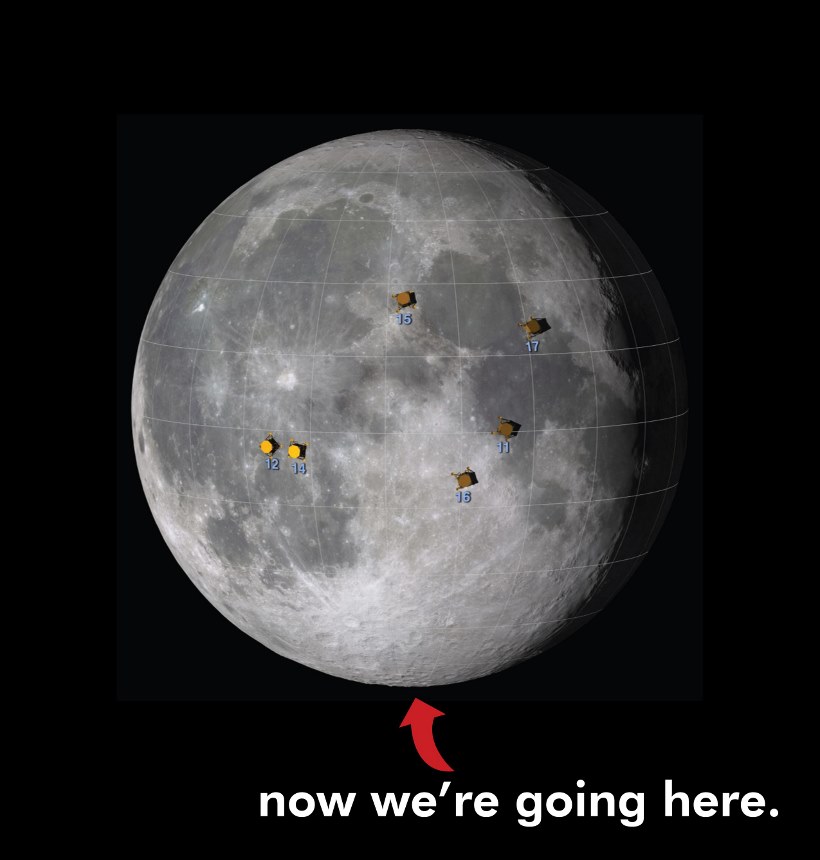 Picture of the Moon with a red arrow pointing at the lunar south pole and the text "Now we're going here."